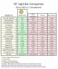Light Bar Comparison Chart.JPG