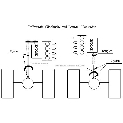 Differential_Clockwise_and_Counter_Clockwise.jpg