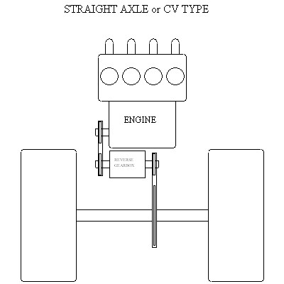 Straight_or_CV_joint.jpg