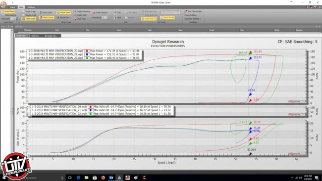 EVP_multimap_Dyno_S4RWI-utvunderground-650x366.jpg